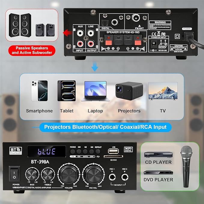 Romica Stereo Audio Amplifier, 2 Channel 450W x2 Bluetooth 5.0 Home Theater - Image 5