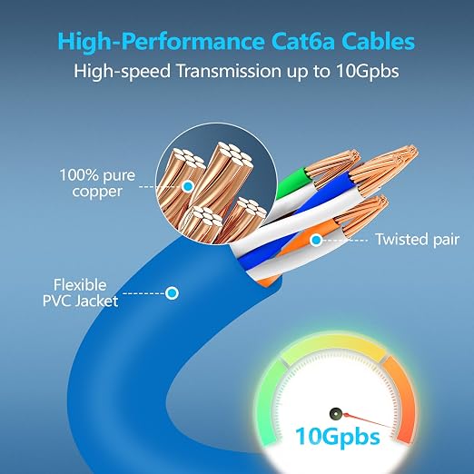 CableGeeker Patch Cables Cat6a 2ft Slim, Cat6 Ethernet Patch Cable 10G Support - Image 4
