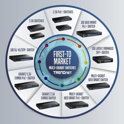 TRENDnet 6-Port Unmanaged 2.5G Switch - Image 8