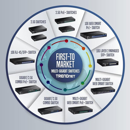 TRENDnet 5-Port Unmanaged 2.5G PoE+ Switch, Compact Desktop Design, Metal - Image 10