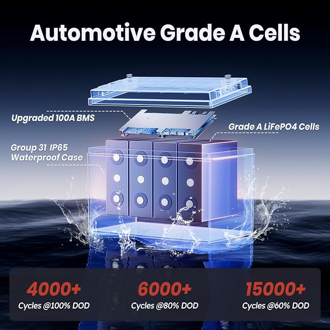 12.8V 100Ah TM LiFePO4 Battery - Image 3