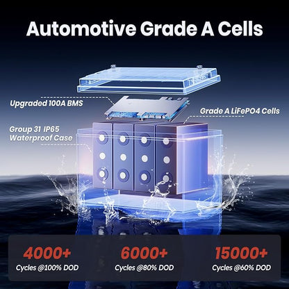 12.8V 100Ah TM LiFePO4 Battery - Image 3