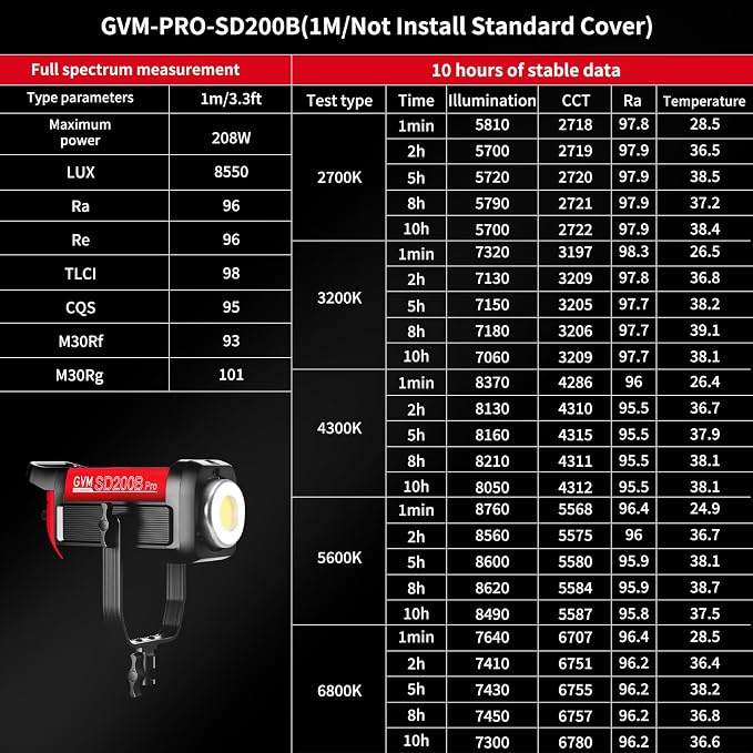 GVM LED Video Light Studio - Image 3