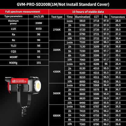 GVM LED Video Light Studio - Image 3