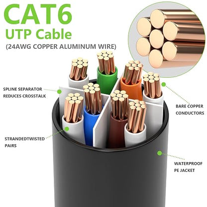 Aqerrow Cat6 Ethernet Cable 75FT, Outdoor Direct Burial Cat 6 Cable 24AWG High - Image 5