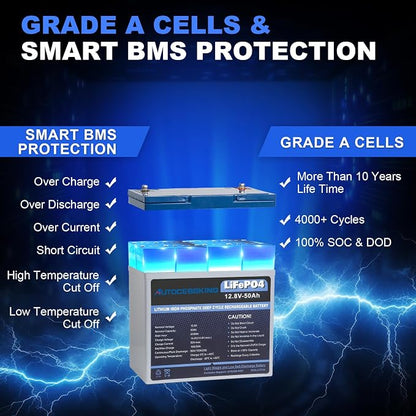 12V 50Ah LiFePO4 Battery, Built in BMS Rechargeable Lithium Battery - Image 3