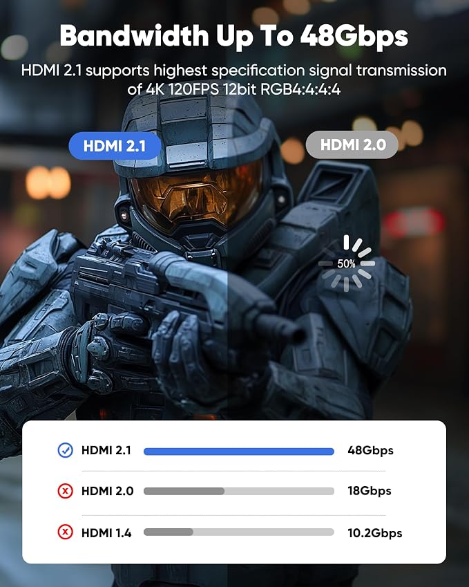 Capshi 25ft 8K 4K@120Hz HDMI Cable 2.1, 48Gbps High Speed Cord - Image 4