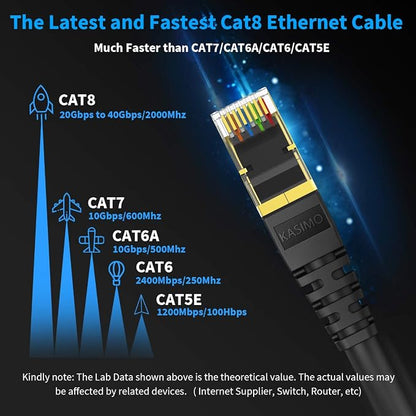 KASIMO CAT 8 Ethernet Cable Shielded SFTP Internet Network Patch Cord, Heavy - Image 2