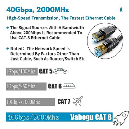 Vabogu Cat 8 Ethernet Cable 10FT, Heavy Duty 26AWG High Speed 40Gbps 2000MHz - Image 2