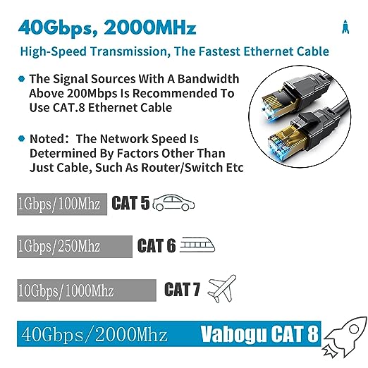 Vabogu Cat 8 Ethernet Cable 60FT, Heavy Duty 26AWG High Speed 40Gbps 2000MHz - Image 2