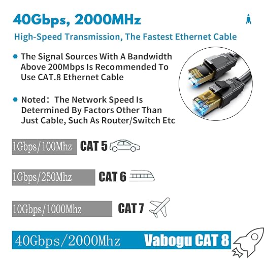 Vabogu Cat 8 Ethernet Cable 75FT, Heavy Duty 26AWG High Speed 40Gbps 2000MHz - Image 2