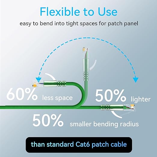 Sokqovt Cat6a Slim 6ft Ethernet Patch Cable - 10G 550MHZ - Image 3
