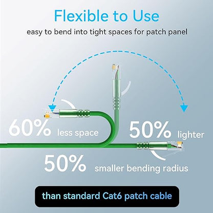 Sokqovt Cat6a Slim 6ft Ethernet Patch Cable - 10G 550MHZ - Image 3
