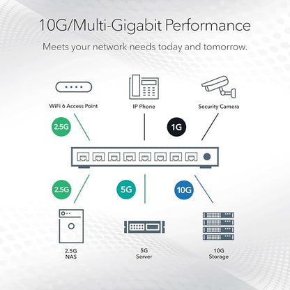 NETGEAR 28-Port 10G/Multi-Gigabit Ethernet Smart Switch - Image 5