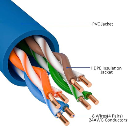 Kxable Cat5e Ethernet Cable 25 FT, Cat 5e Internet Cable, Standard RJ45 - Image 3