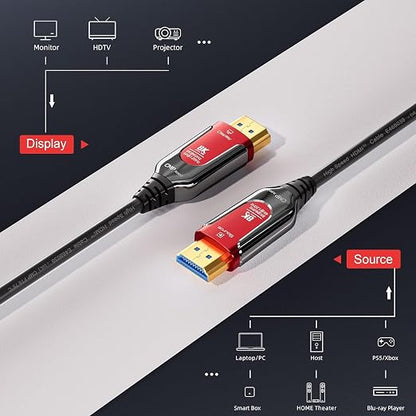 100Ft Plenum Rated HDMI Cable, 8K 48Gbps Fiber Optic Ultra High Speed Long HDMI - Image 7