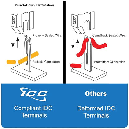 ICC CAT5e Patch Panel, UL Listed & PoE++ Rated Gigabit Applications, Wall Mount - Image 8