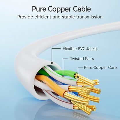 Cat6 Slim Patch Cables 7 Feet 10-Pack White, Cat6a Patch Cables 10Gbps 550MHz - Image 3