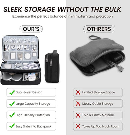 Large Electronic Organizer Travel Case, Double Layer Tech Accessories Bag - Image 5