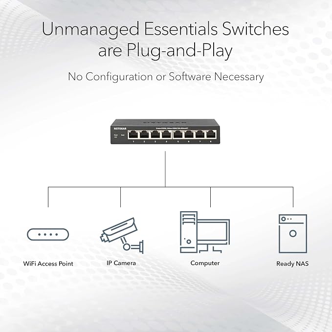 NETGEAR 16 Port PoE+ Gigabit Switch – Unmanaged Essentials Ethernet Switch - Image 3