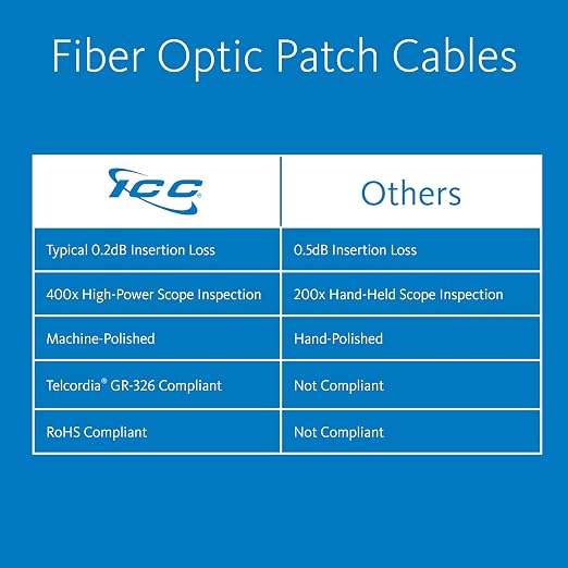 ICC LC to SC Duplex Multimode 62.5/125 Fiber Patch Cable, OFNR Riser, 2.0mm Zip - Image 2