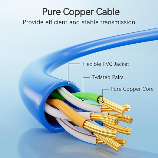Cat6 Slim Patch Cables 14 Feet 10-Pack Blue, Cat6a Patch Cables 10Gbps 550MHz - Image 3