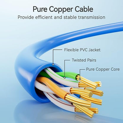 Cat6 Slim Patch Cables 14 Feet 10-Pack Blue, Cat6a Patch Cables 10Gbps 550MHz - Image 3