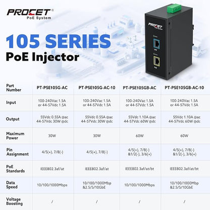 PROCET Gigabit PoE+ Injector Din Rail, 30W Industrial PoE Adapter - Image 6