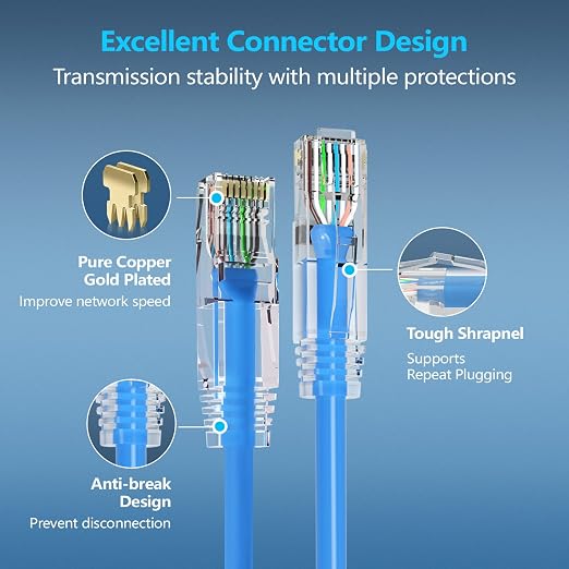 CableGeeker Patch Cables Cat6a 2ft Slim, Cat6 Ethernet Patch Cable 10G Support - Image 5