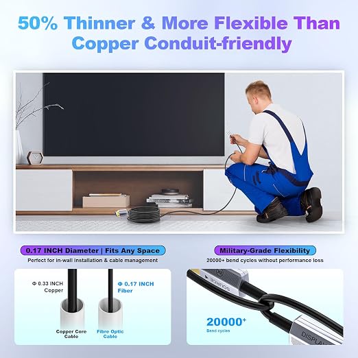 8K Fiber Optic HDMI Cable 25ft, 48Gbps Long HDMI 2.1 Cable 8K@60Hz/4K@120Hz - Image 5