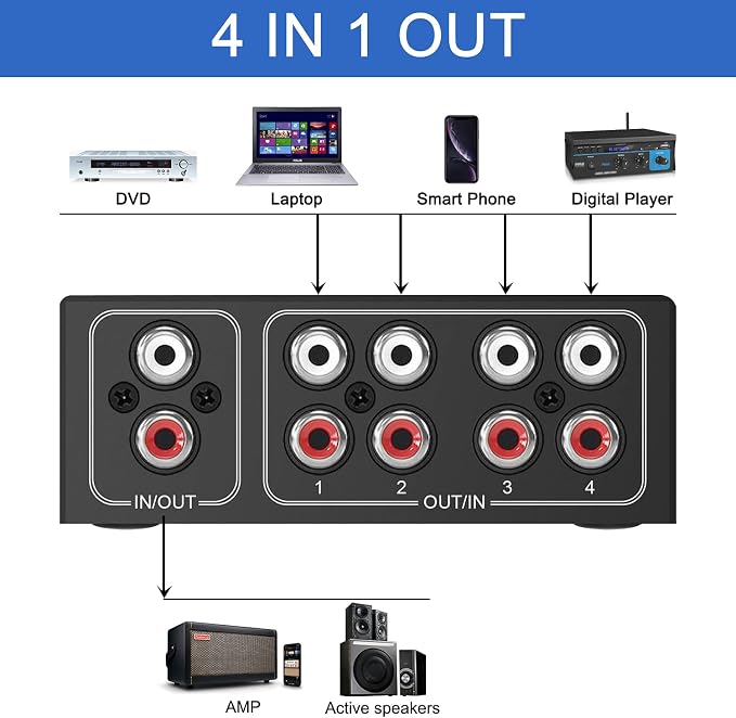 4-Way Stereo L/R Sound Channel Bi-Directional Audio Switcher, 1 in 4 Out or 4 - Image 3
