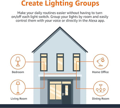 Amazon Basics Smart A19 LED Light Bulb, Color Changing, Works - Image 5
