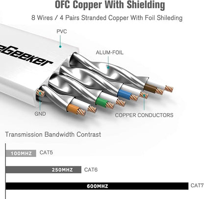 Cat 7 Shielded Ethernet Cable 5 ft 6 Pack Cat7 Flat Ethernet Patch Cables - Image 3