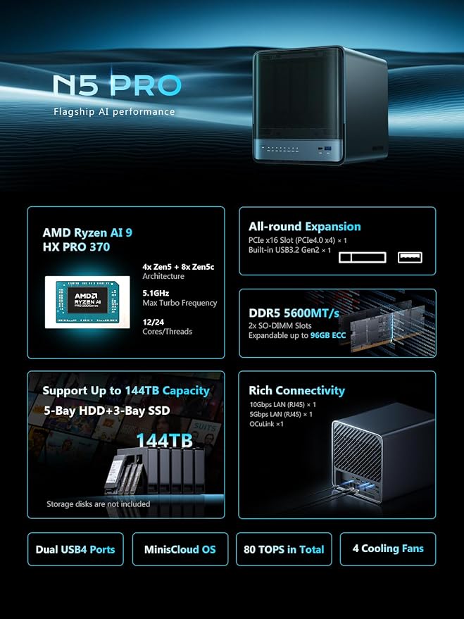 MINISFORUM N5 Pro 5-Bay Desktop AI NAS, AMD Ryzen AI 9 HX PRO 370 CPU, 96GB - Image 2