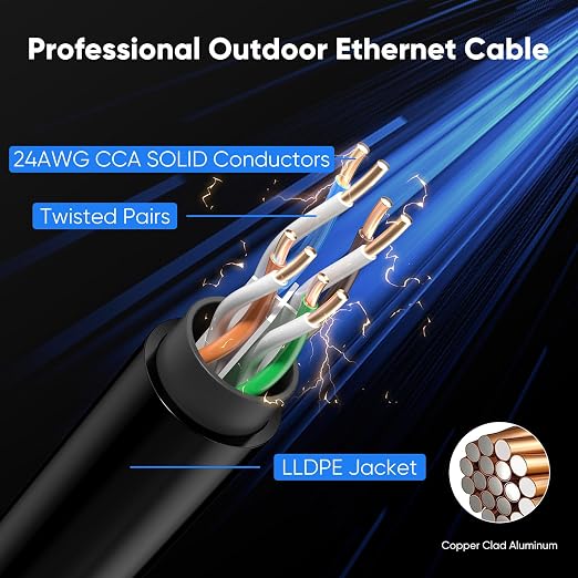 Cat 6 Outdoor Ethernet Cable 30 ft, 24AWG 10Gbps Cat6 Cable Cord Waterproof - Image 4