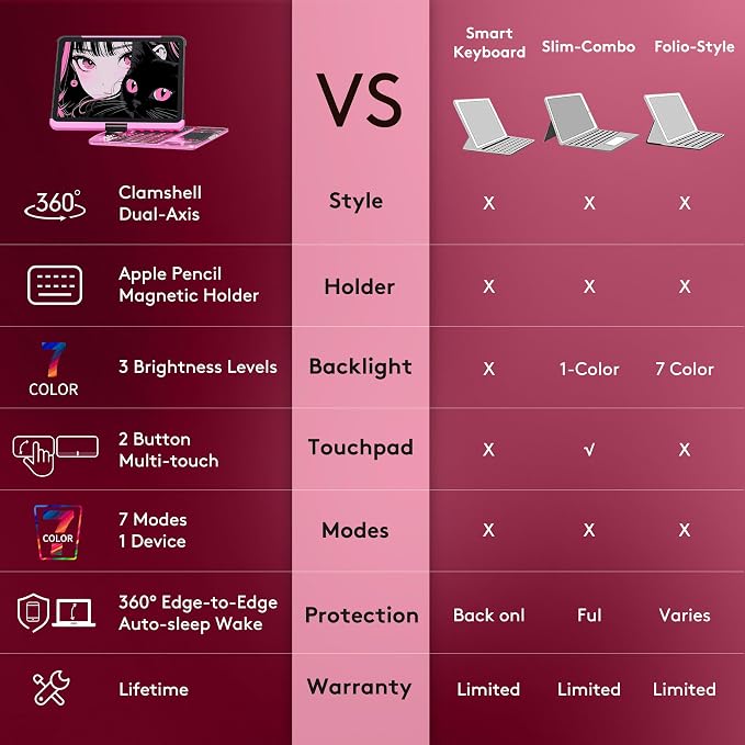 GUSGU Transparent Case with Wireless Keyboard only - Image 3