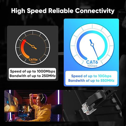 Cat 6 Outdoor Ethernet Cable 45 ft, 24AWG 10Gbps High Speed Cat6 Ethernet Cable - Image 8