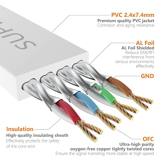 Cat7 15FT Ethernet Cable Flat-White-10Gbps Ultra Slim High Speed Double Shielded - Image 3