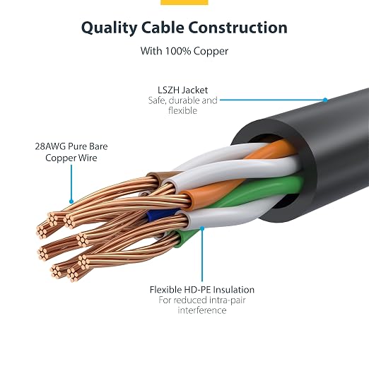 StarTech.com 10ft Green Slim CAT6 Ethernet Cable, Snagless RJ45, 28AWG Pure - Image 4