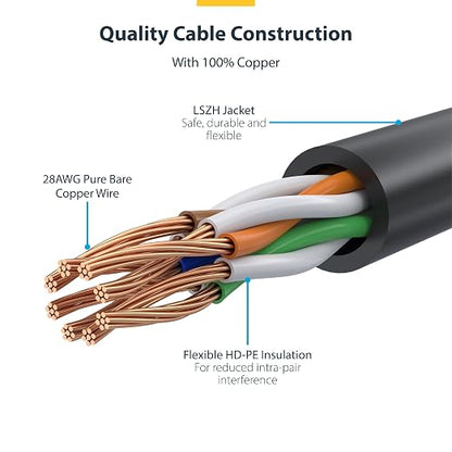 StarTech.com 25ft White Slim CAT6 Ethernet Cable, Snagless RJ45, 28AWG Bare - Image 4