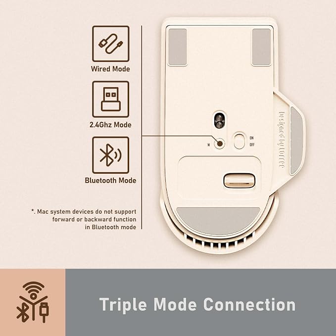 LOFREE Touch PBT Wireless Mouse - Image 7