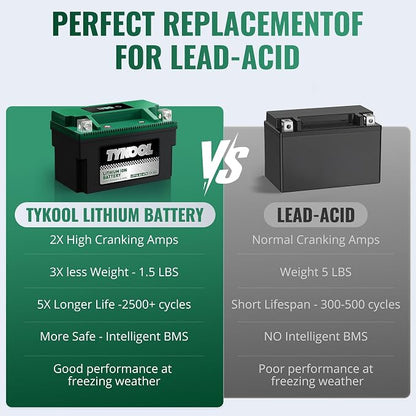 YTX7A-BS, 180 CCA, Lithium LiFePO4 Motorcycle Battery, 2X Cranking Amps - Image 5