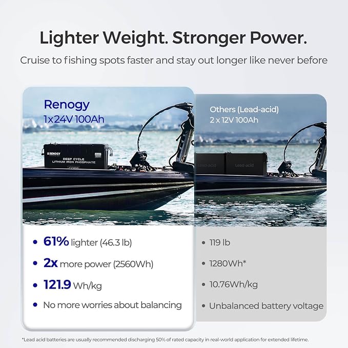 Renogy 24V 100Ah BMS LiFePO4 Self-Heating Deep Cycle Lithium Battery, Over 5000 - Image 3