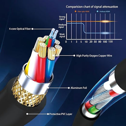 8K Fiber Optic HDMI Cable 20FT, Long Active HDMI 2.1 Cable 48Gbps Ultra High - Image 3