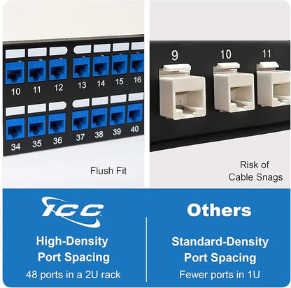 ICC 48 Port Blank Keystone 2U Patch Panel - Image 5