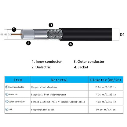 50ft N Male to SMA Male Cable, SMA to N Cable 50 ohm Ultra Low Loss KMR240 - Image 5