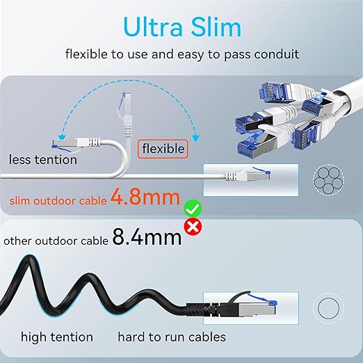 Sokqovt Cat 8 Ethernet Cable Slim 150ft Outdoor&Indoor, Pure Copper Cat8 - Image 5