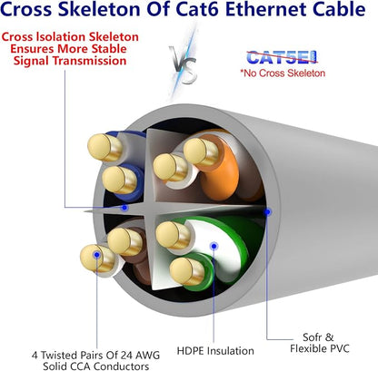 Adoreen Cat 6 Ethernet Cable 50 Ft-Gray, Outdoor & Indoor Snagless Long Round - Image 4