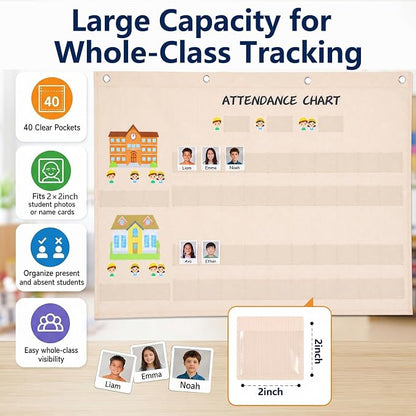 Spiareal Attendance Pocket Chart - Image 3