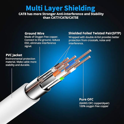 KASIMO CAT 8 Ethernet Cable Shielded SFTP Internet Network Patch Cord, Heavy - Image 3